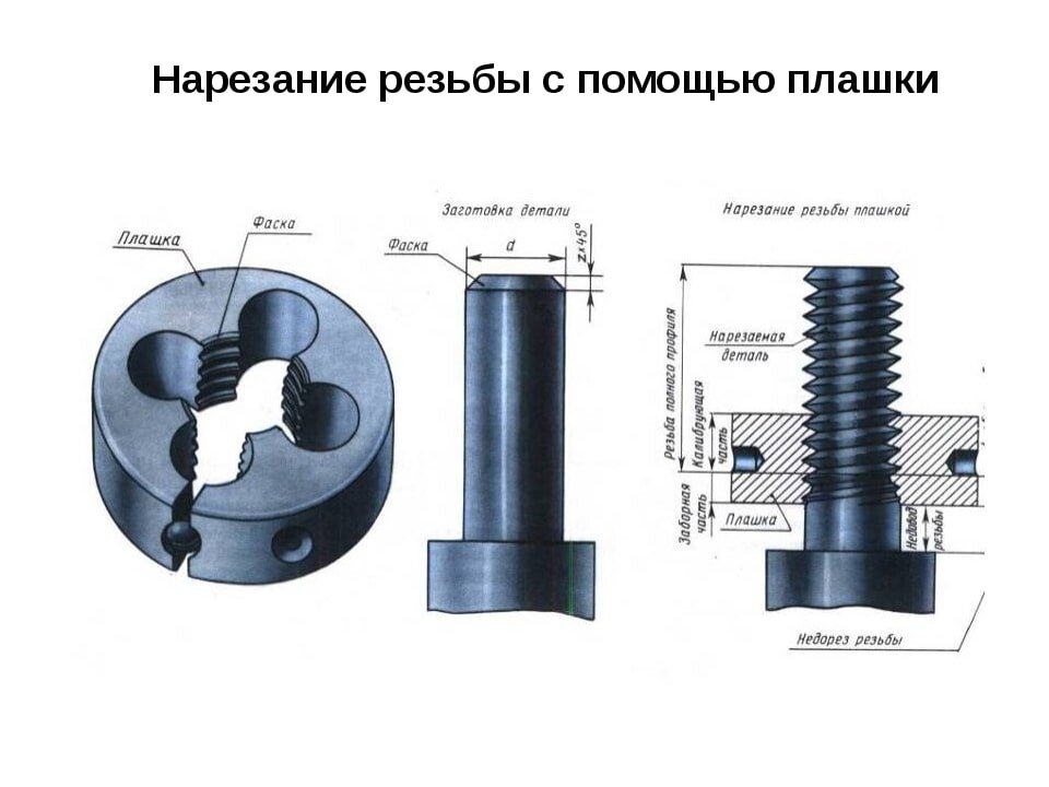 Что такое резьба в инженерной графике Нарезание наружной резьбы: инструменты и технология Тандем Дзен