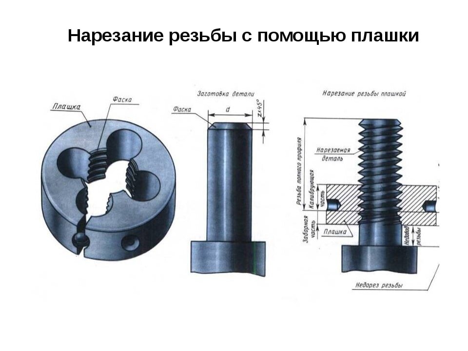 Плашки с общей резьбой