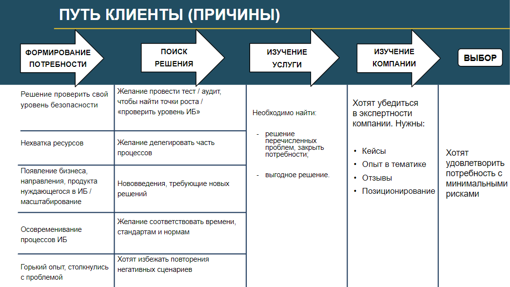 Компания причина