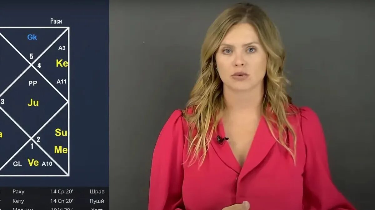 прогноз астролога татьяны калининой. прогноз астролога татьяны калининой.