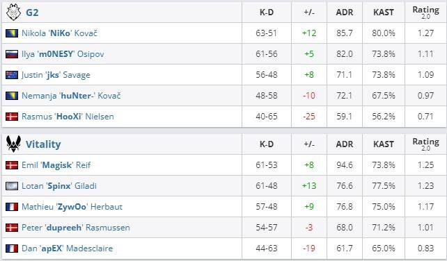     HLTV