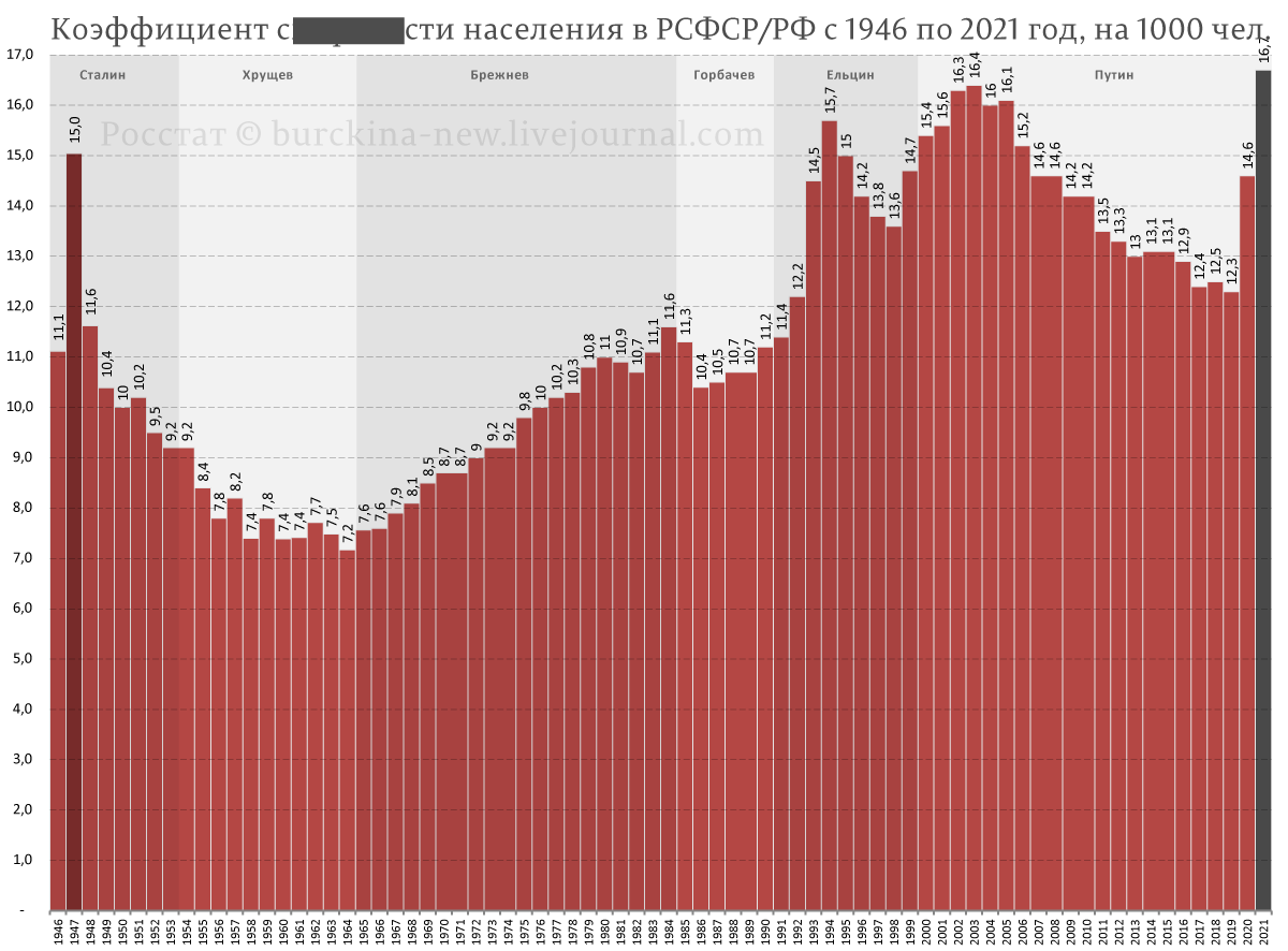 Мало рождаемость