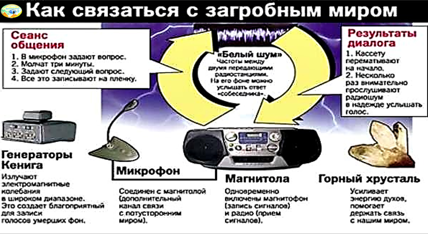 Мур Дж. Певец и аккомпаниатор (изд. ) PDF | PDF