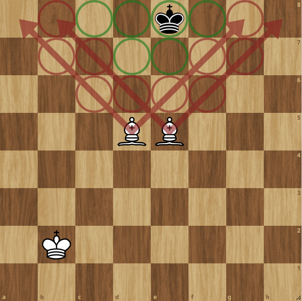 Два слона бок о бок на четвёртой линии от края. На пятой далеко, на третьей — слишком близко.