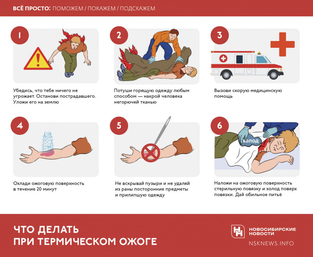 
Инфографика: nsknews.info