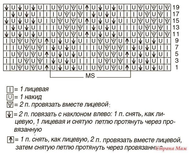 Схема вязания пояса для поясницы спицами