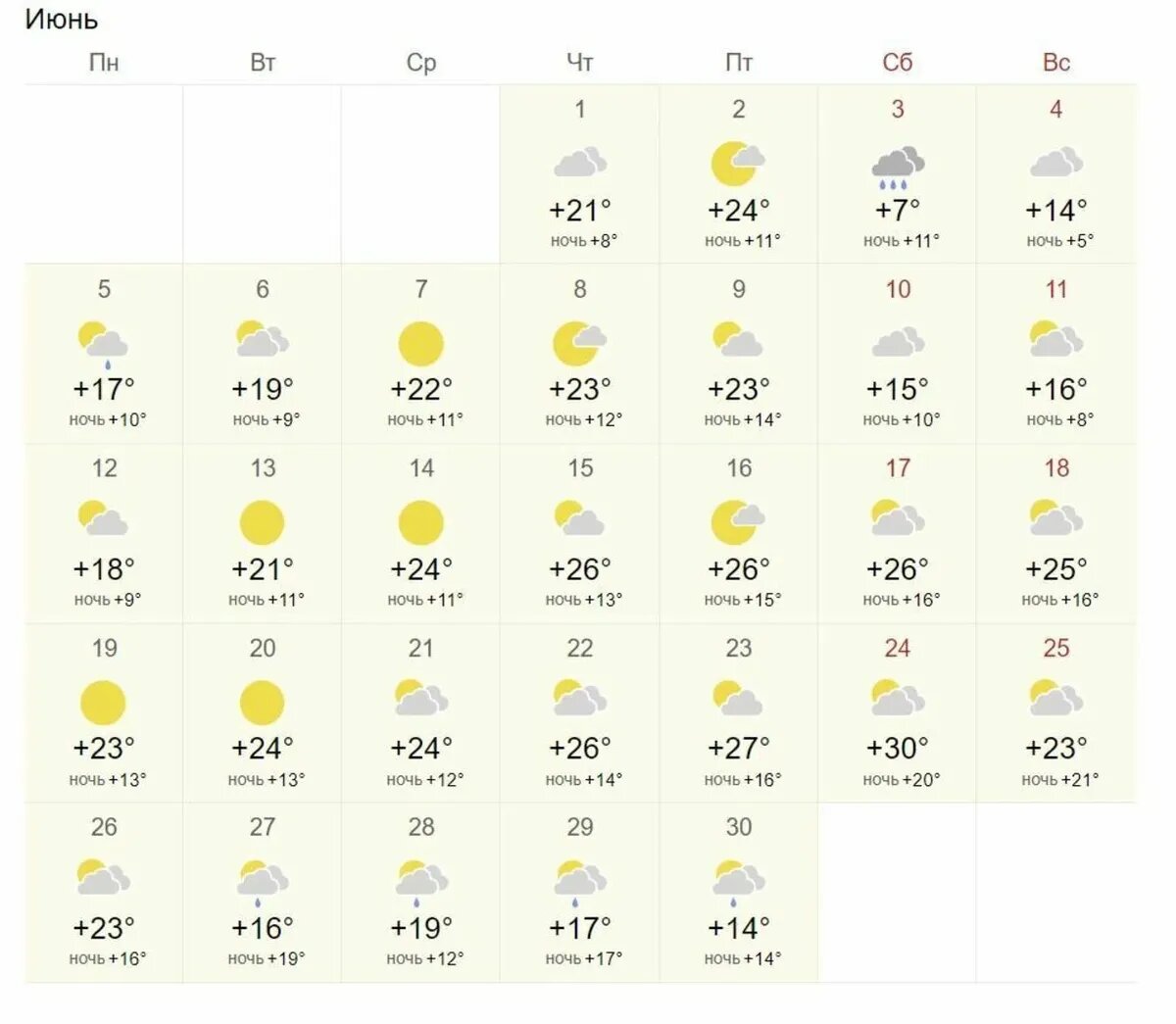 Погода в Москве 18 августа, архив погоды за 18 августа – …