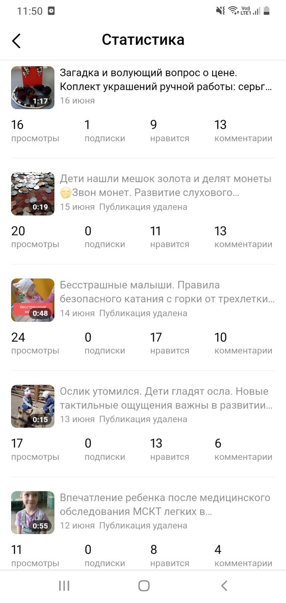 Удаленные публикации бледным шрифтом. Что делать, когда нечаянно удалила публикации в Дзен? Переписка с техподдержкой.