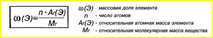 Масса в долях. Формула расчета массовой доли элемента. Формула вычисления массовой доли элемента.