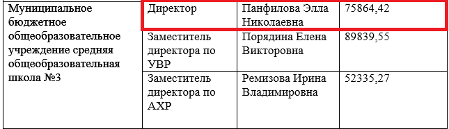 Зарплата директора школы в москве