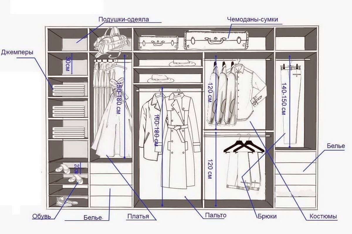 Гардеробная комната дизайн проекты своими руками