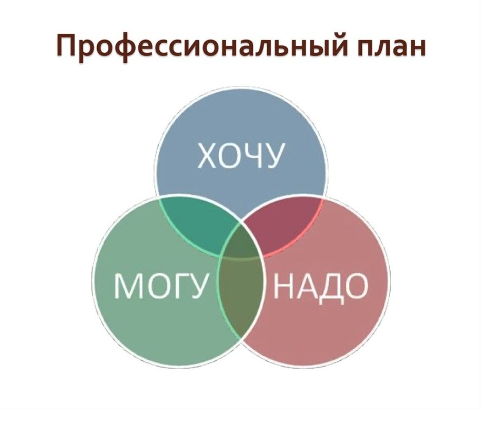 Взято в свободном доступе в сети интернет с целью иллюстрации