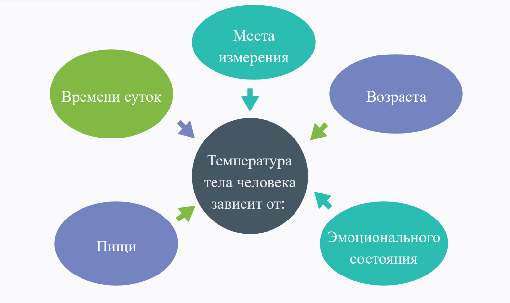 Варианты доставки товаров