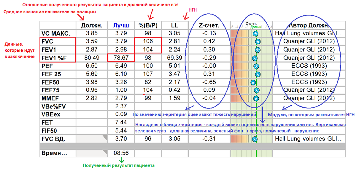 норма врача функциональной диагностики. норма врача функциональной диагностики. приказы по функциональной диагностике. норма врача функциональной диагностики. показатели нагрузки персонала в стационаре.