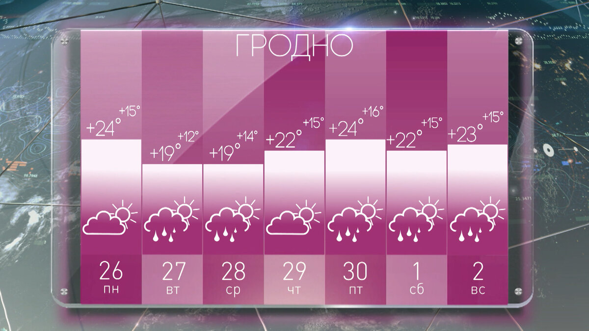 Гродно карта дождя онлайн