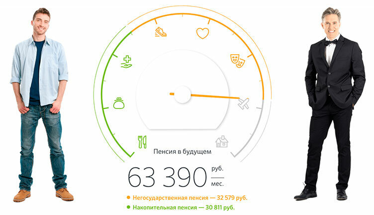 Фото: https://npfsberbanka.ru/ipp/
