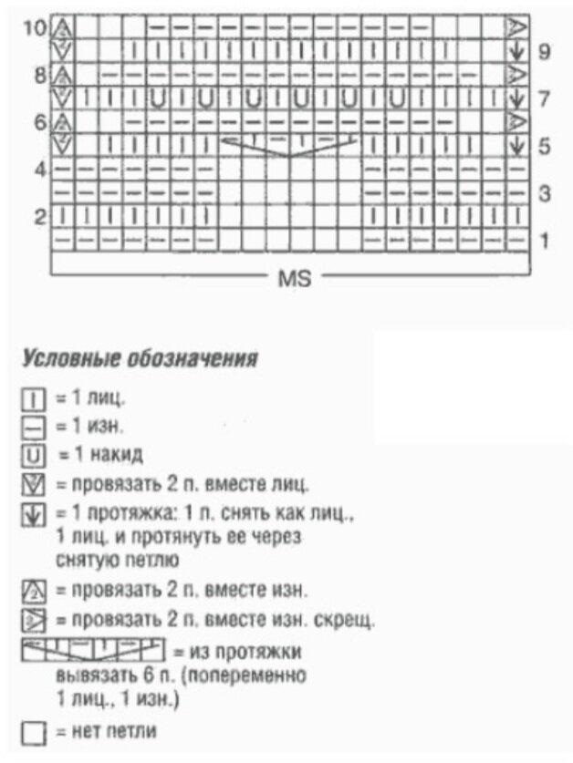 Узор спицами кукурузка схема и описание