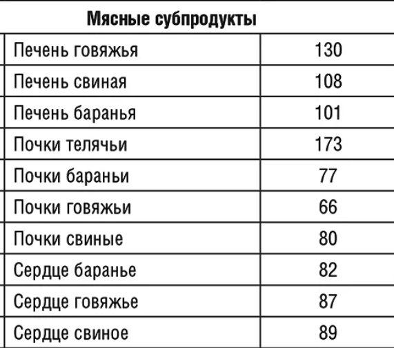 Какая кухня самая низкокалорийная