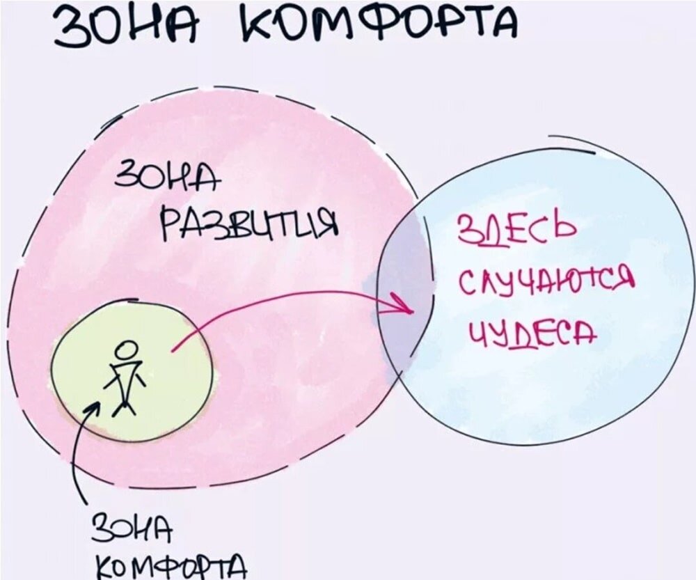 Где случаются чудеса? Вне зоны комфорта!