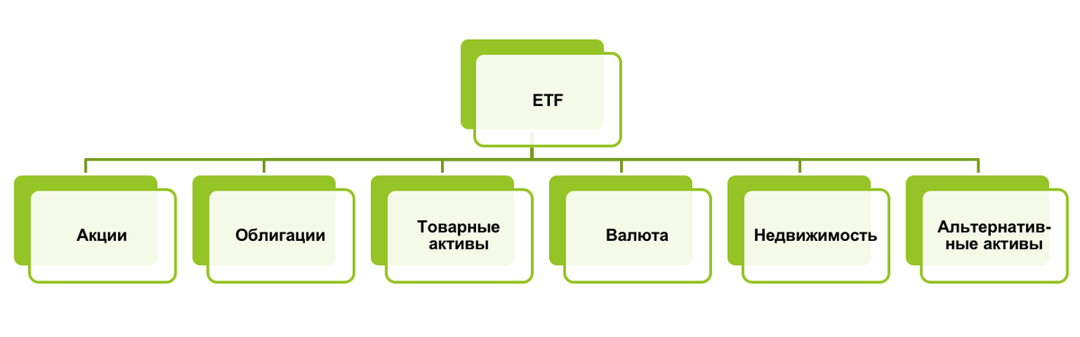 Etf что это и как работает. ЕТФ фонды. Биржевые инвестиционные фонды. ETF. ETF схема