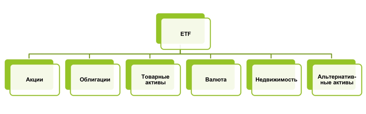 Etf что это и как работает. ЕТФ фонды. Биржевые инвестиционные фонды. ETF. ETF схема.