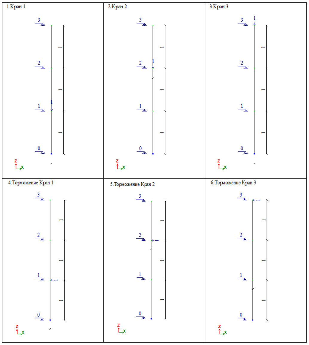 Схемы приложения нагрузок