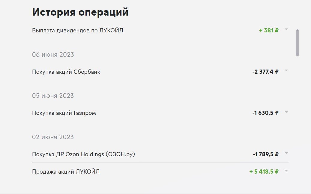 Июнь 2023 года оказался "жарким" на самые разные события. Из основных я бы выделил мятеж "музыкантов" резкое ослабление рубля в конце месяца и второго квартала в целом.-3