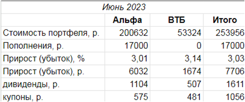 Альфа вклады 2023