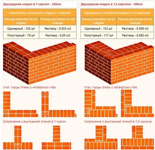 Толщина кирпичной стены дома для постоянного проживания | KedrPrime