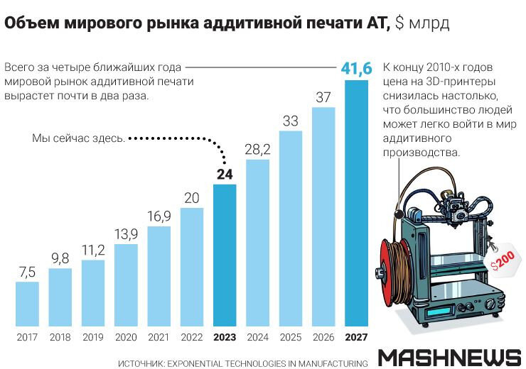 Инфографика: Федор Шумилов