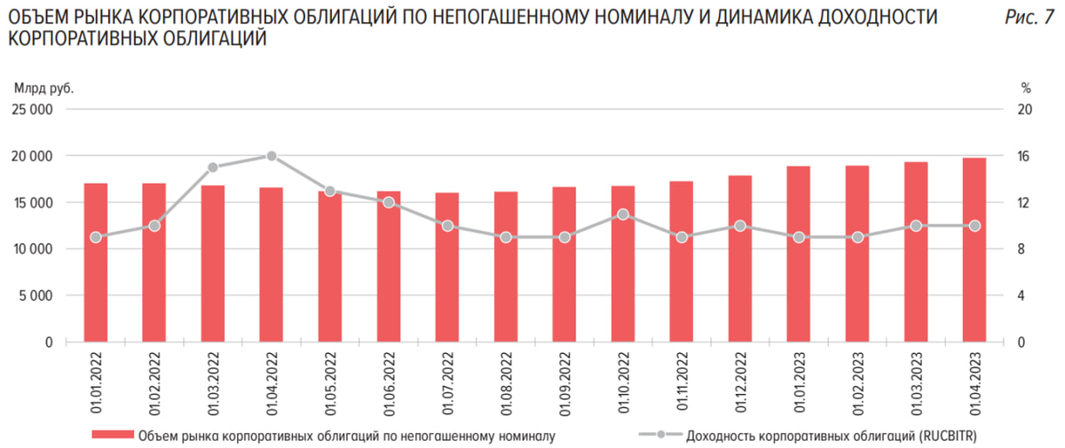 Статистика, графики, новости - 12.04.2023