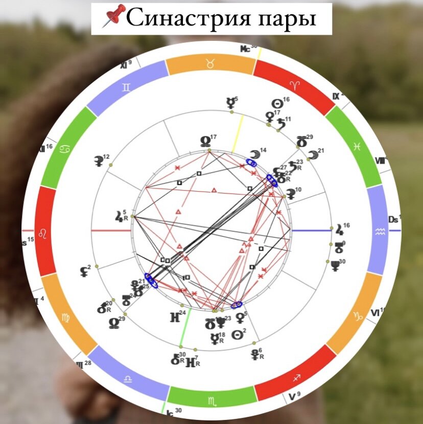 Натальная карта рисунок. Мужские часы на руке. Несколько часов на руке. Почему пара часов. Почему пара часов.