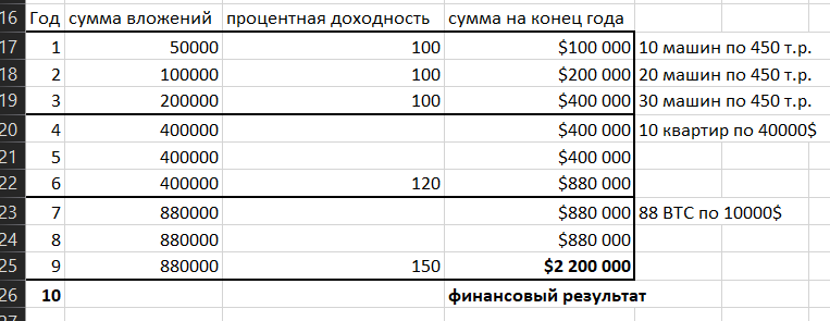 опечатка в последнем столбце 4 строка 40 машин по 450 т.р.