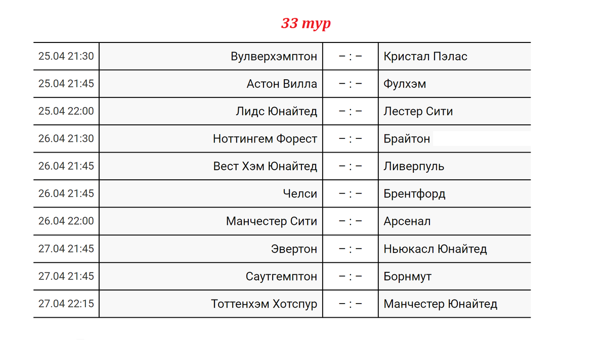 Чемпионат Англии по футболу (АПЛ). Обзор 32 тура. Результаты, расписание,  таблица | Алекс Спортивный * Футбол | Дзен