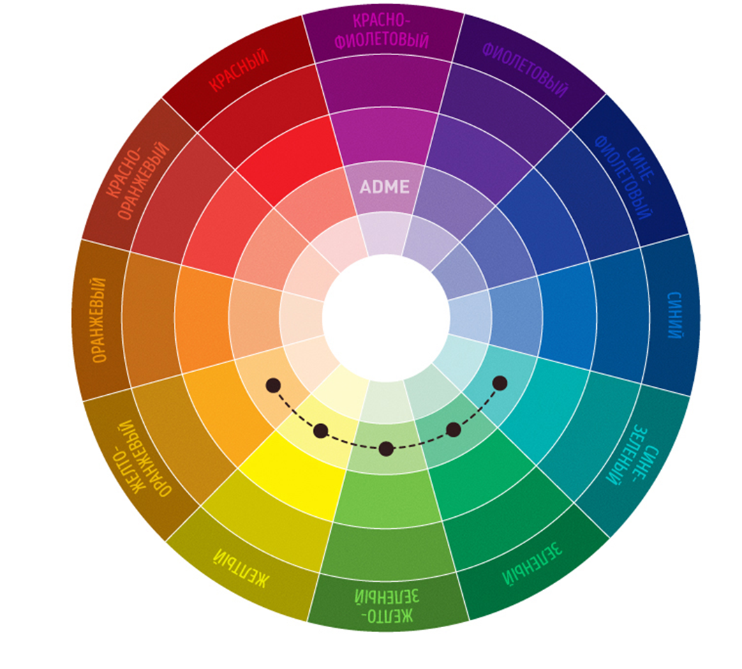 Цветовой круг Иттена классическая Триада. Круг Иттена комплиментарные цвета. Круг Иттена сочетание цветов в интерьере. Цвет круг Иттена.