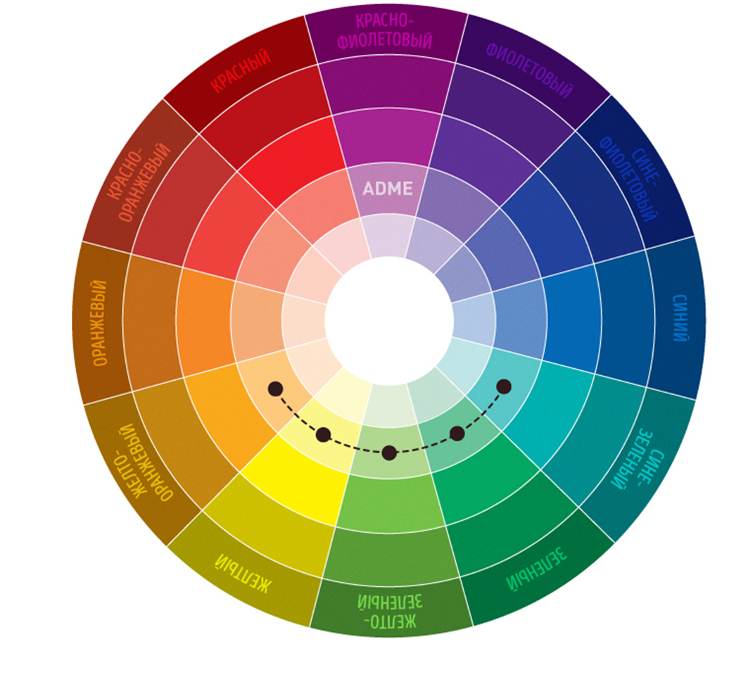Комплиментарные слова. Цветовой круг Иттена классическая Триада. Круг Иттена комплиментарные цвета. Круг Иттена сочетание цветов в интерьере. Цвет круг Иттена.