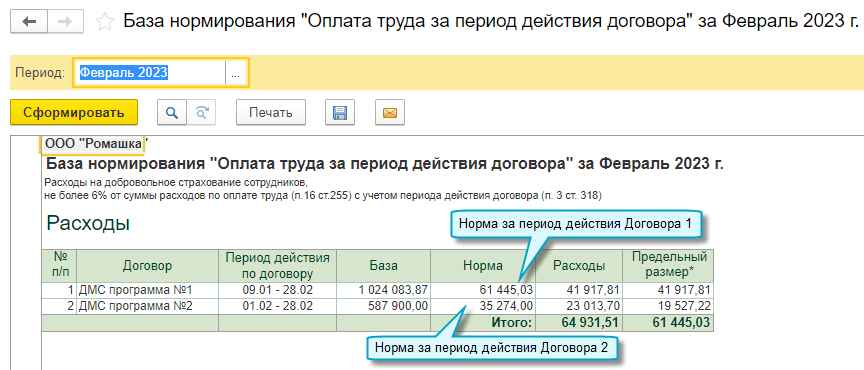 Налоговый учет нормируемых расходов