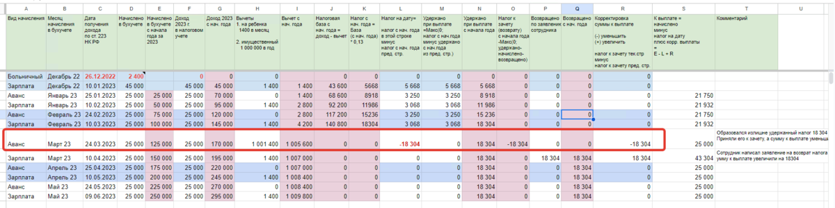 Пример возврата налога