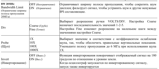 ВЧ щуп для осциллографа своими руками - Измерительная техника - Форум по радиоэлектронике