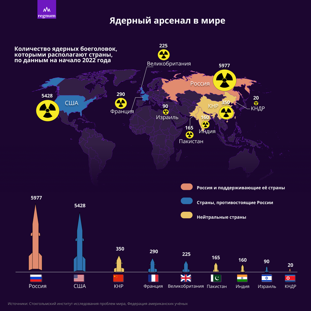 Cnhfys c zlthysv JH. Страны с ядерным оружием. Количество ядерных боеголовок по странам. Ядерный арсенал стран