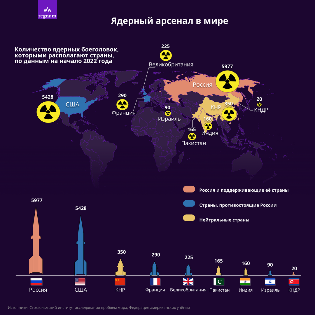 Страны с ядерным оружием список. Ядерный Арсенал стран. Количество боеголовок по странам. Ядерный Арсенал США количество. Количество ядерных боеголовок по странам.