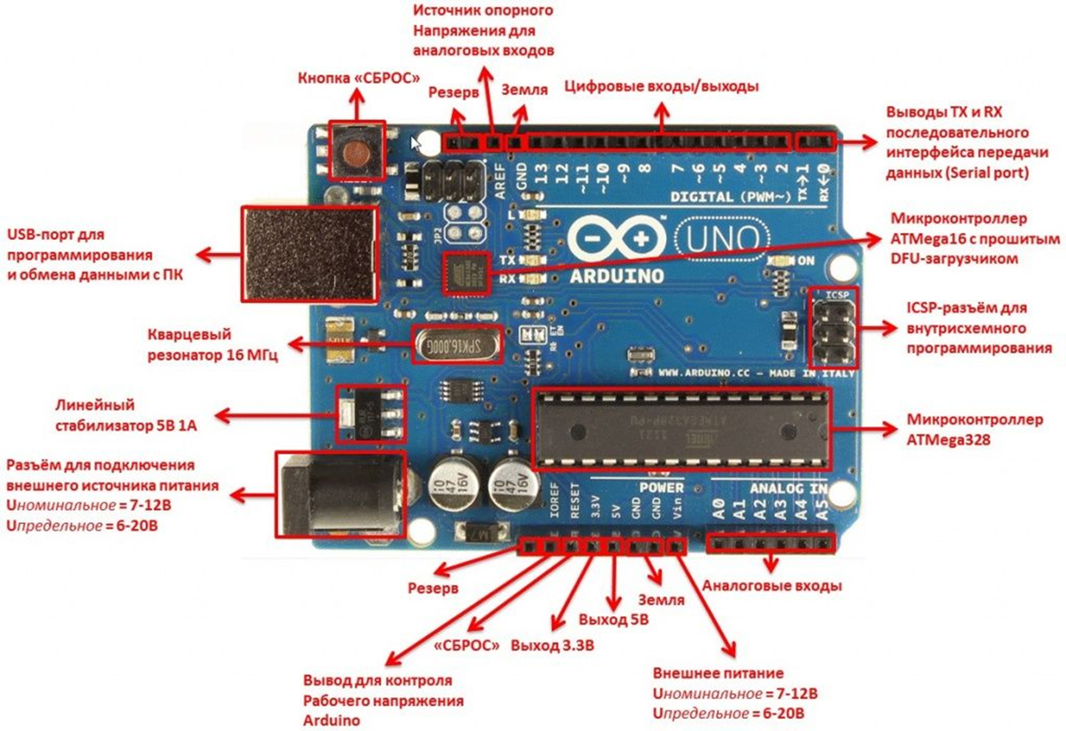 Arduino виды. Строение платы ардуино уно. Описание элементов платы Arduino uno. Описание платы Arduino uno r3. Из чего состоит Arduino uno.