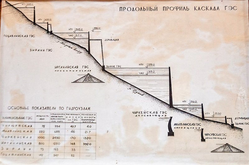 Днепровский каскад ГЭС - Википедия