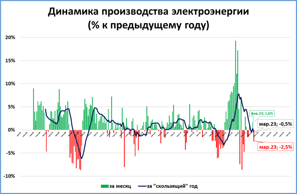 Рост ввп россии в 2023 году. Ввп россии 2023. Рост ввп россии 2022. Рост ввп россии 2023. Ввп россии 2023.