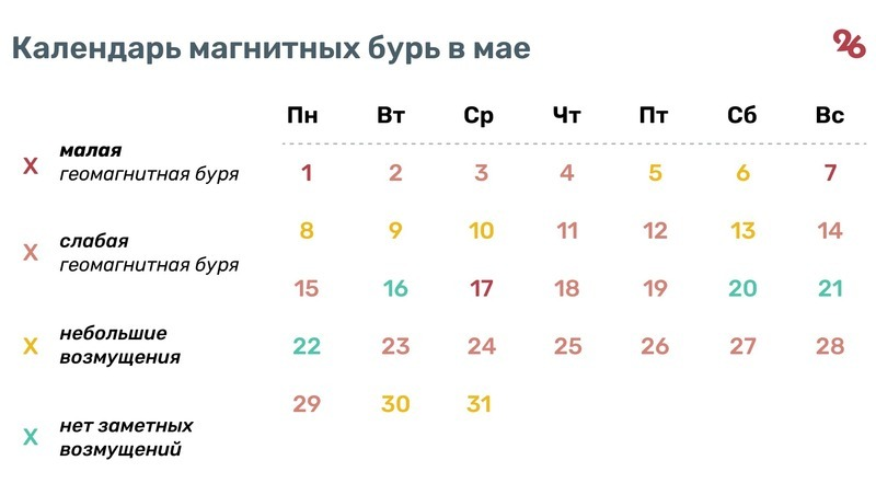 Дни магнитной бури в июне