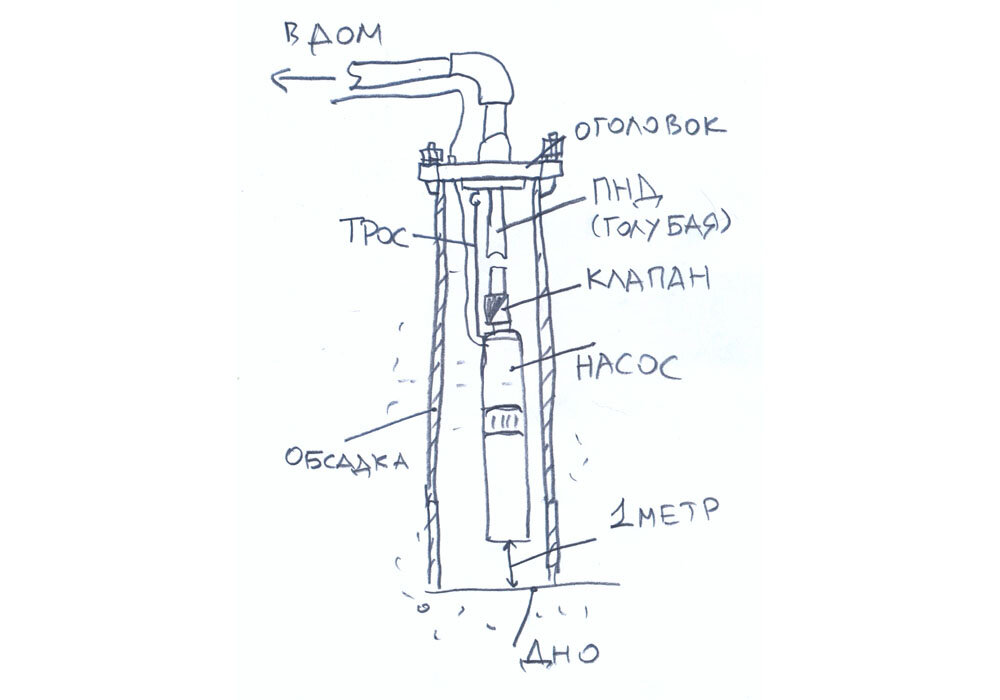Зачем это всё? Поставим насосную станцию