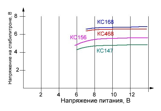 Простые источники стабильного тока на полевых транзисторах. | Старый ...