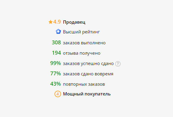 Статистика моего аккаунта на Kwork. Как вы можете увидеть 43% заказчиков обращаются ко мне повторно.
