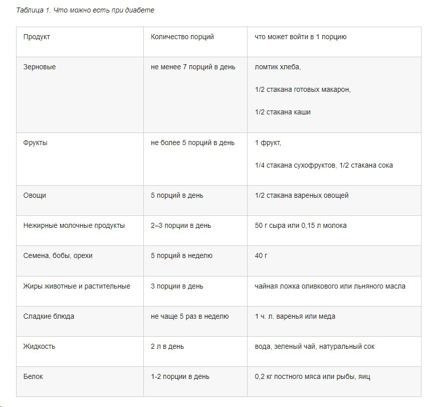 Что можно есть диабетикам 2 типа список. Диета при повышенном калии. Пониженный уровень калия в крови у женщин. Диета при повышенном калии в крови у женщин. Диета при повышенном креатинине в крови у женщин.