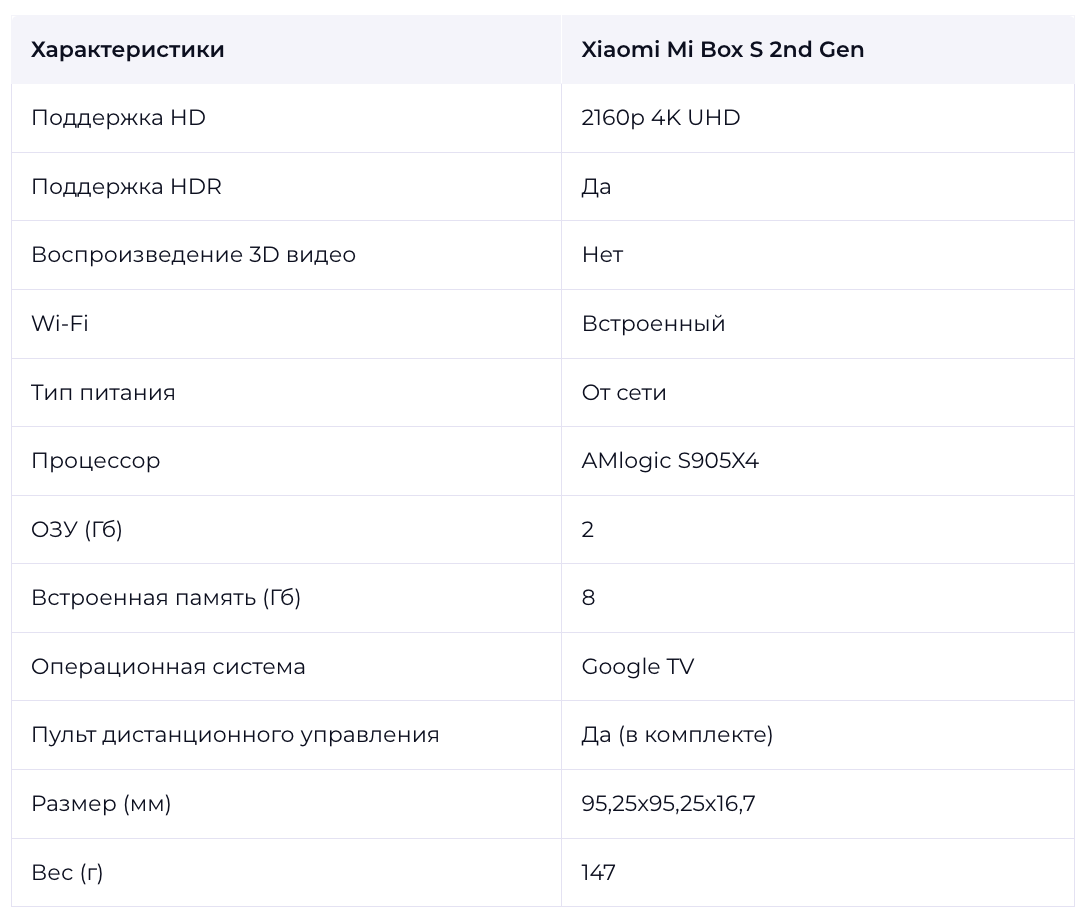 Xiaomi tv box s 2nd gen характеристики